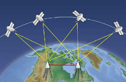 La señal GPS contiene un código pseudoaleatório o 'pseudo random' llamado 'ephemeris' y datos 'almanac'. 